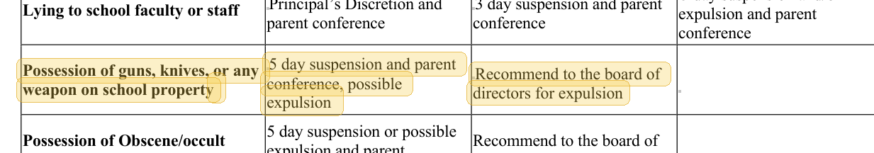 Highlighted excerpt from Garrett Memorial Christian School handbook
